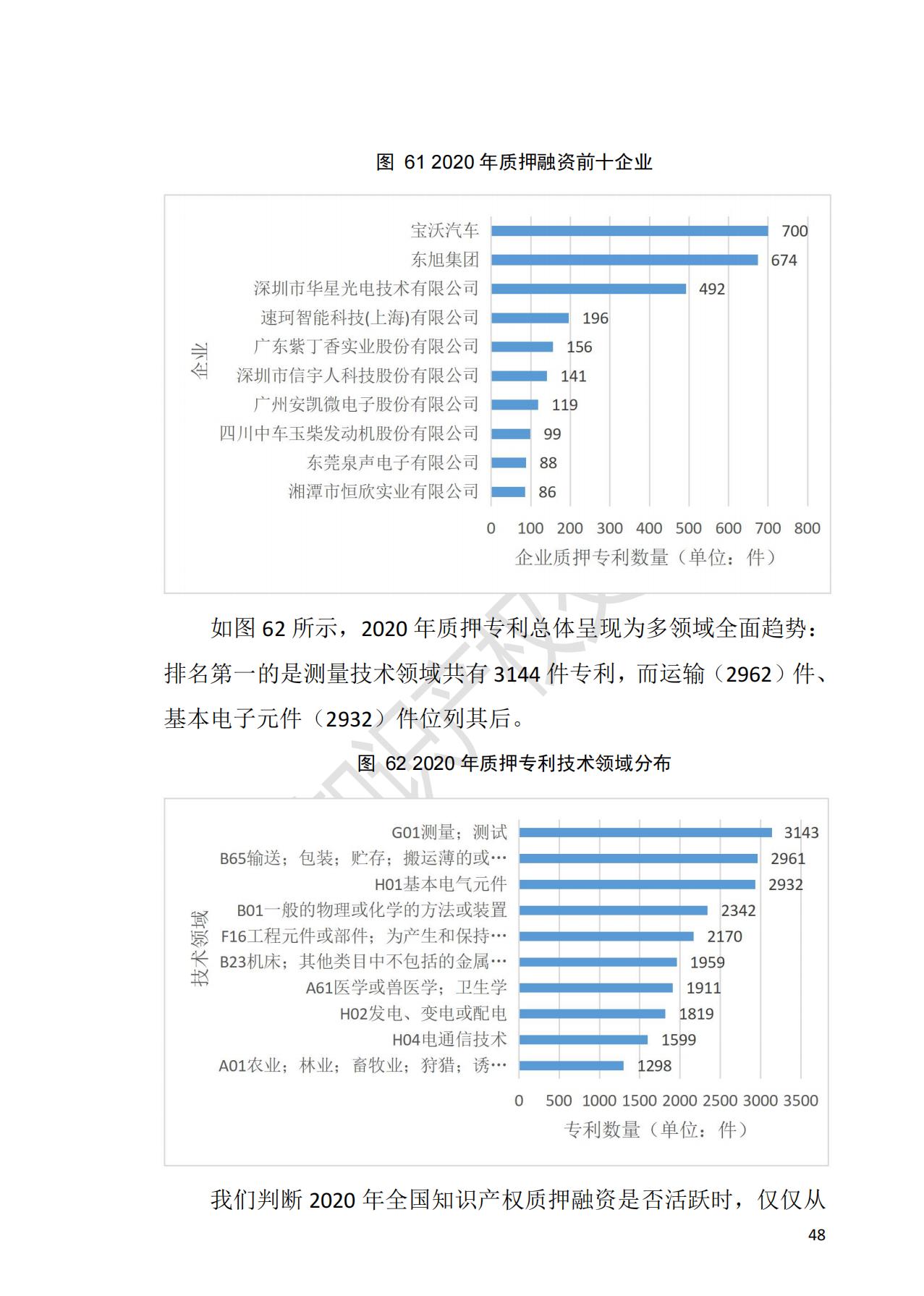 獻(xiàn)禮百年華誕 ||《2020年中國(guó)知識(shí)產(chǎn)權(quán)金融化指數(shù)報(bào)告》在廣州發(fā)布！