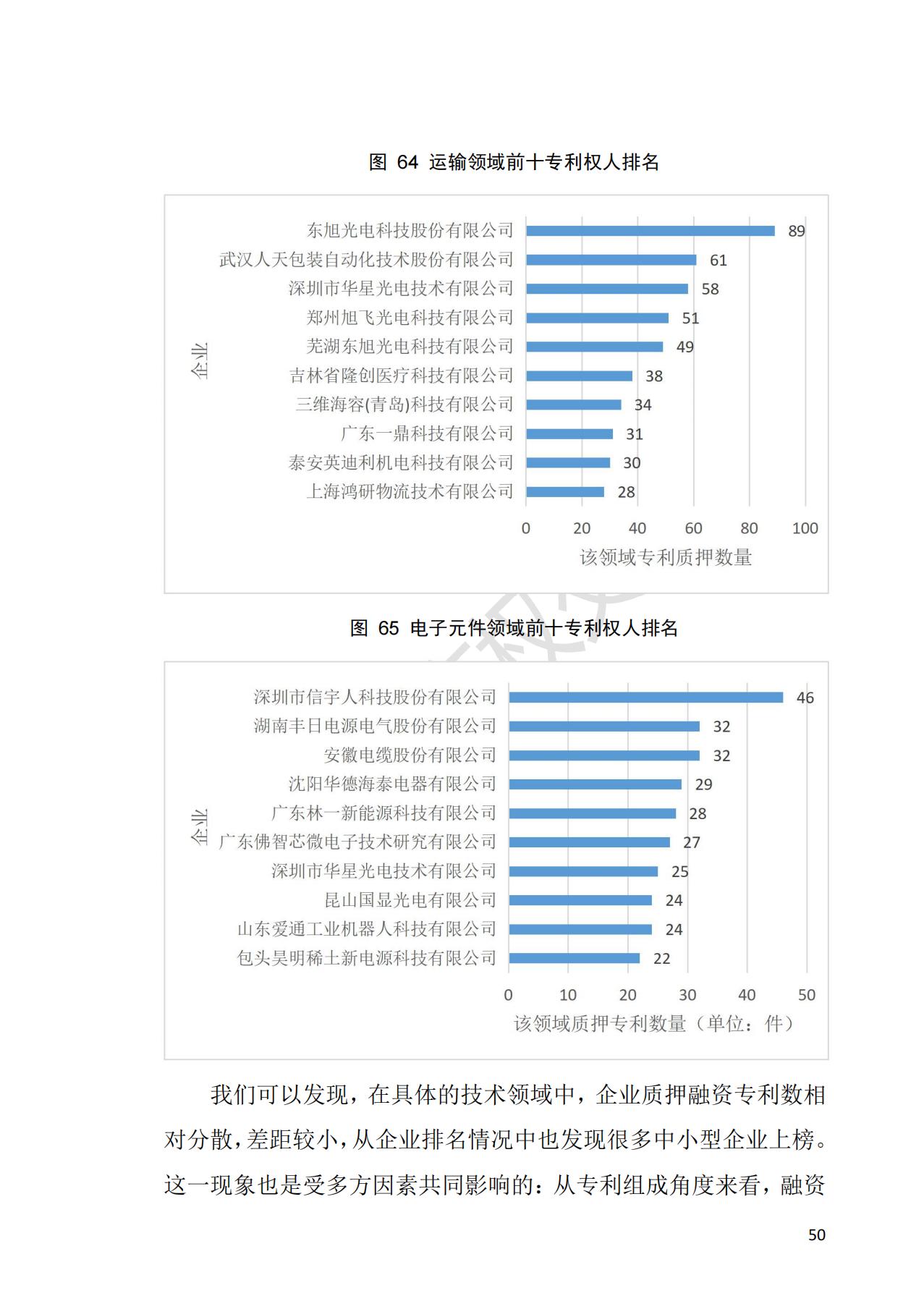 獻(xiàn)禮百年華誕 ||《2020年中國(guó)知識(shí)產(chǎn)權(quán)金融化指數(shù)報(bào)告》在廣州發(fā)布！