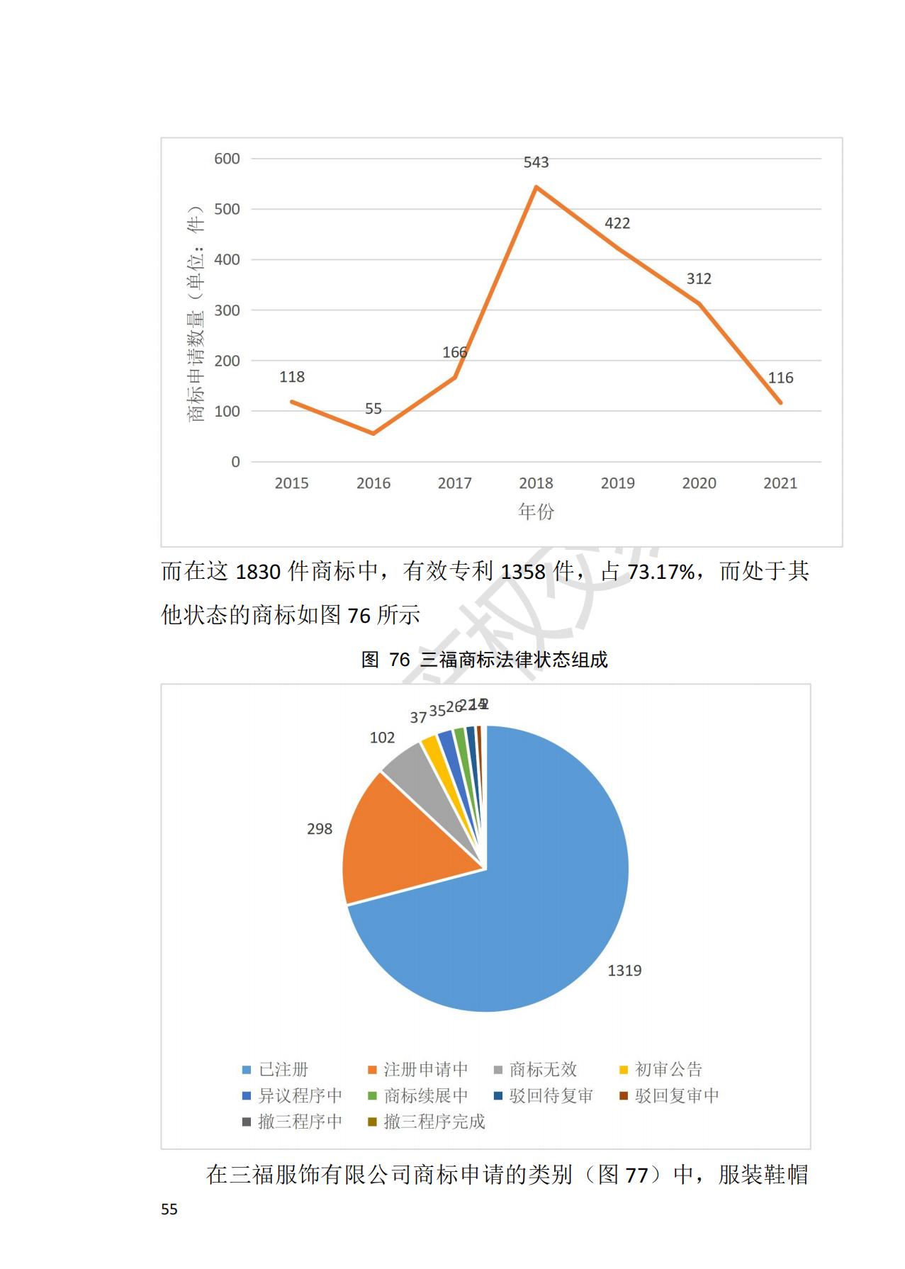 獻(xiàn)禮百年華誕 ||《2020年中國(guó)知識(shí)產(chǎn)權(quán)金融化指數(shù)報(bào)告》在廣州發(fā)布！