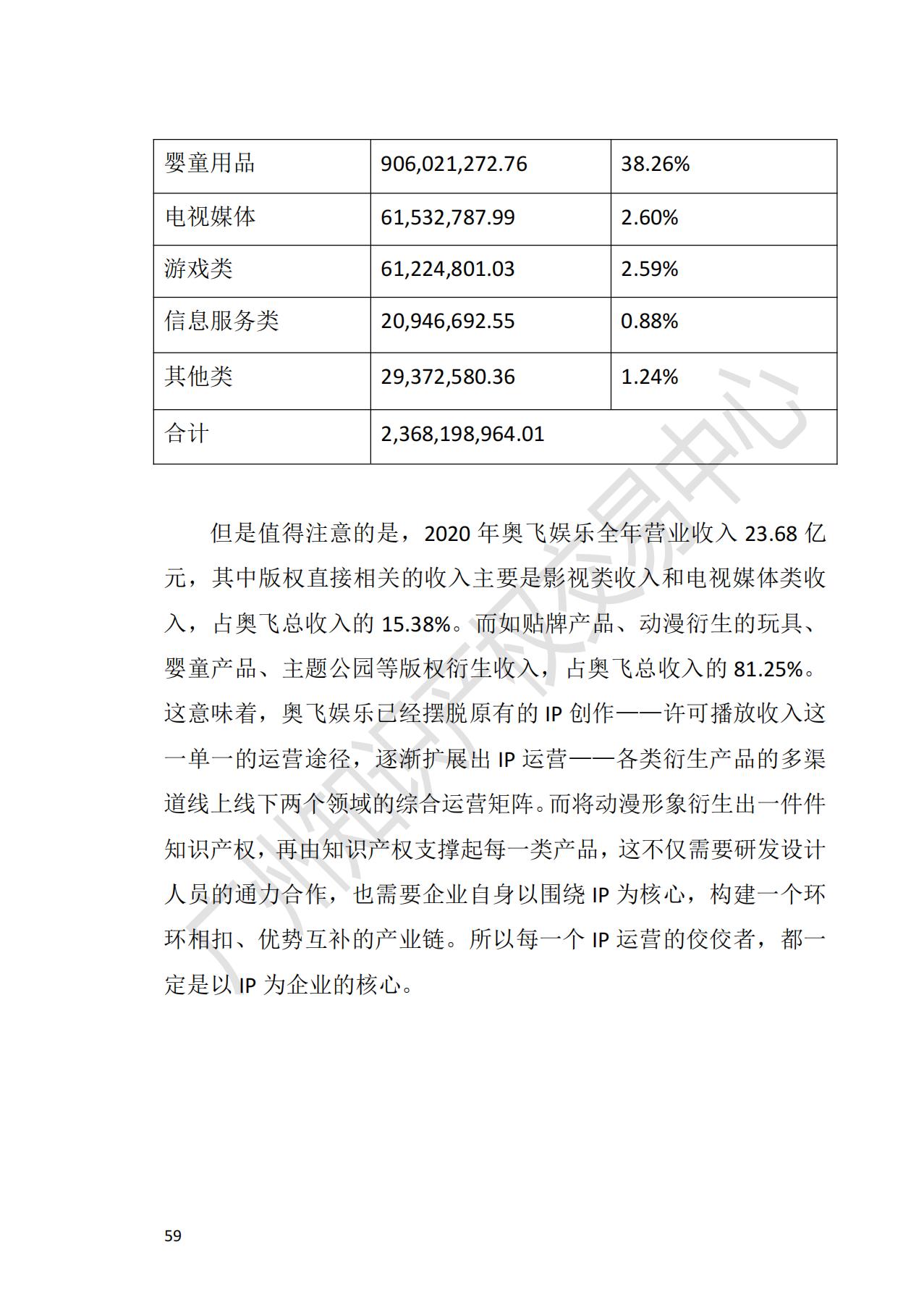 獻(xiàn)禮百年華誕 ||《2020年中國(guó)知識(shí)產(chǎn)權(quán)金融化指數(shù)報(bào)告》在廣州發(fā)布！