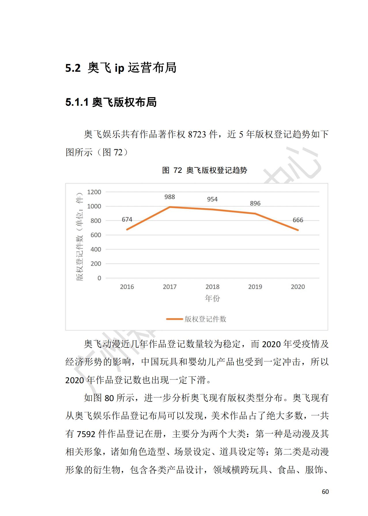 獻(xiàn)禮百年華誕 ||《2020年中國(guó)知識(shí)產(chǎn)權(quán)金融化指數(shù)報(bào)告》在廣州發(fā)布！