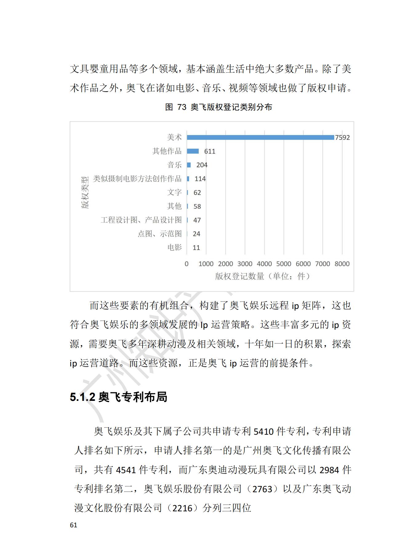 獻(xiàn)禮百年華誕 ||《2020年中國(guó)知識(shí)產(chǎn)權(quán)金融化指數(shù)報(bào)告》在廣州發(fā)布！