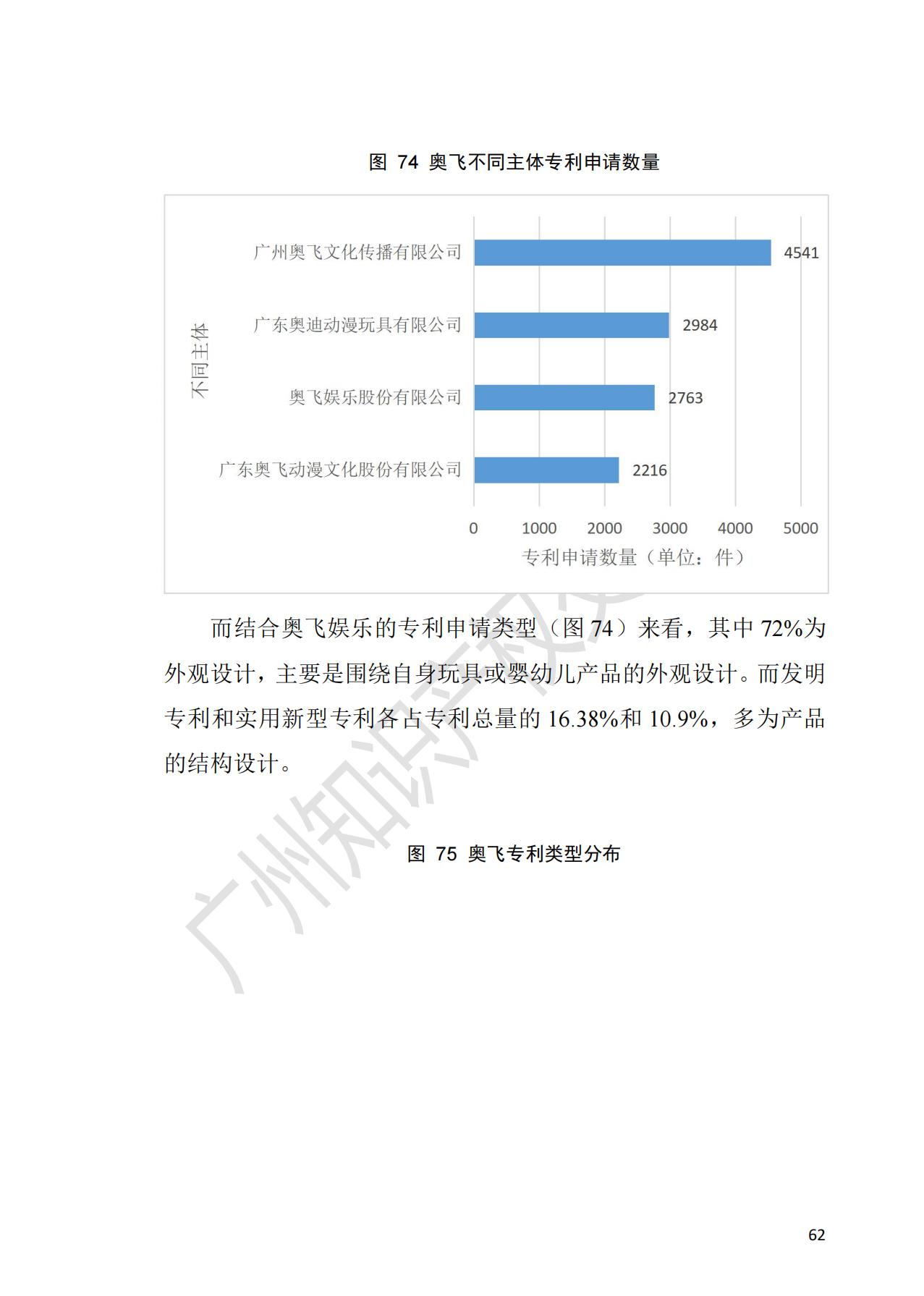 獻(xiàn)禮百年華誕 ||《2020年中國(guó)知識(shí)產(chǎn)權(quán)金融化指數(shù)報(bào)告》在廣州發(fā)布！