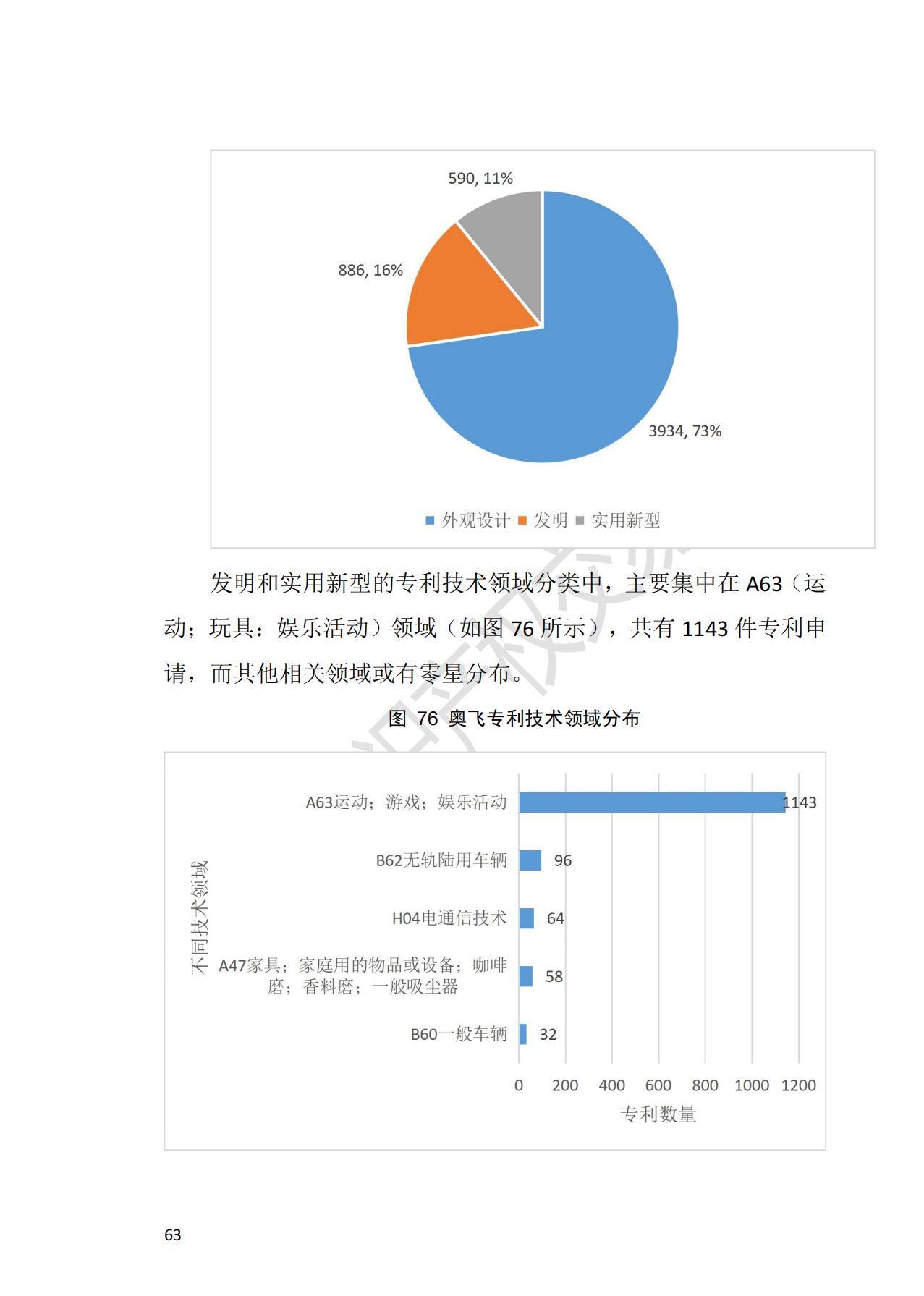 獻(xiàn)禮百年華誕 ||《2020年中國(guó)知識(shí)產(chǎn)權(quán)金融化指數(shù)報(bào)告》在廣州發(fā)布！