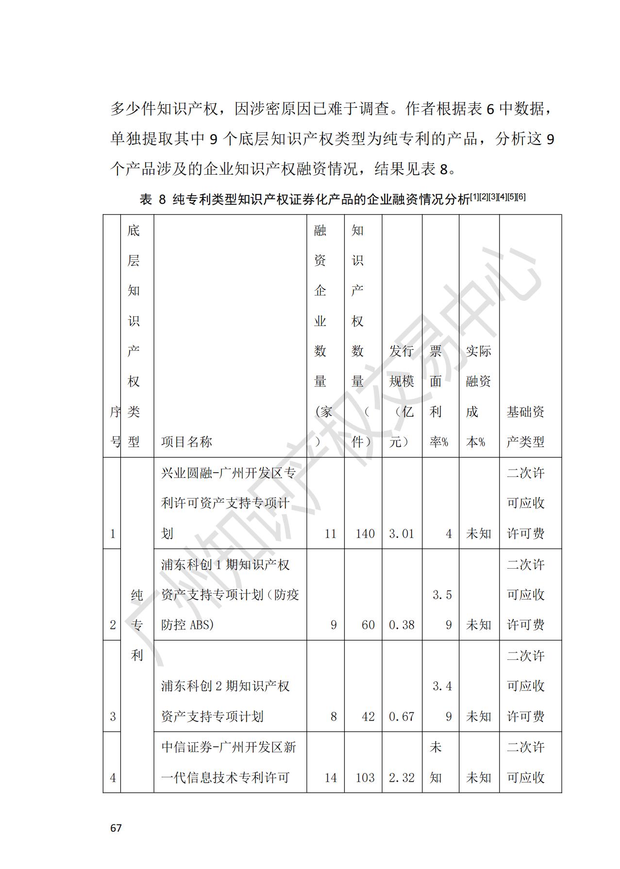 獻(xiàn)禮百年華誕 ||《2020年中國(guó)知識(shí)產(chǎn)權(quán)金融化指數(shù)報(bào)告》在廣州發(fā)布！