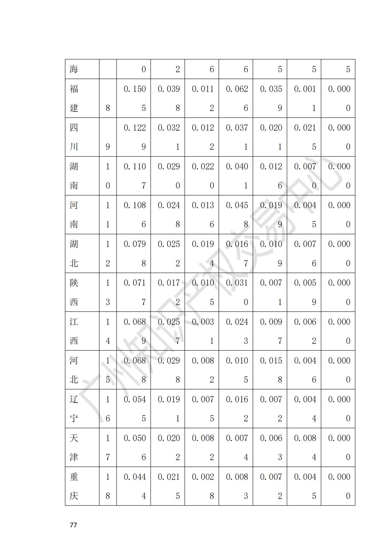 獻(xiàn)禮百年華誕 ||《2020年中國(guó)知識(shí)產(chǎn)權(quán)金融化指數(shù)報(bào)告》在廣州發(fā)布！