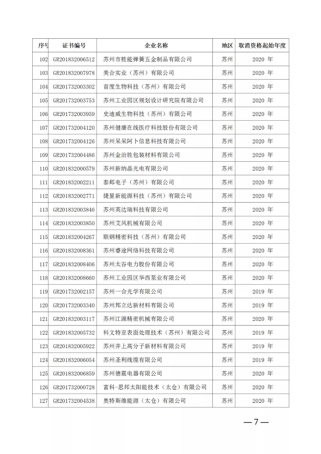 220家企業(yè)被取消高新技術(shù)企業(yè)資格，追繳其已享受的稅收優(yōu)惠！