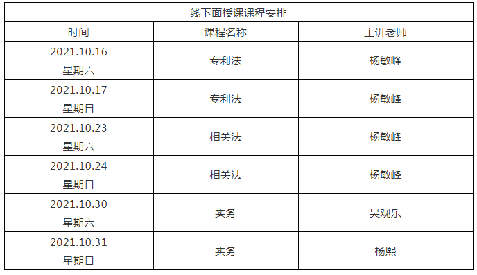 2021年專利代理師考前沖刺班開班啦！