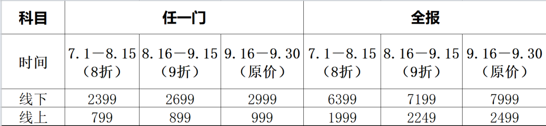 2021年專利代理師考前沖刺班開班啦！