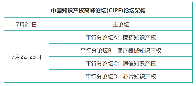 論壇倒計(jì)時(shí) | 中國(guó)知識(shí)產(chǎn)權(quán)高峰論壇報(bào)名截止至下周五...