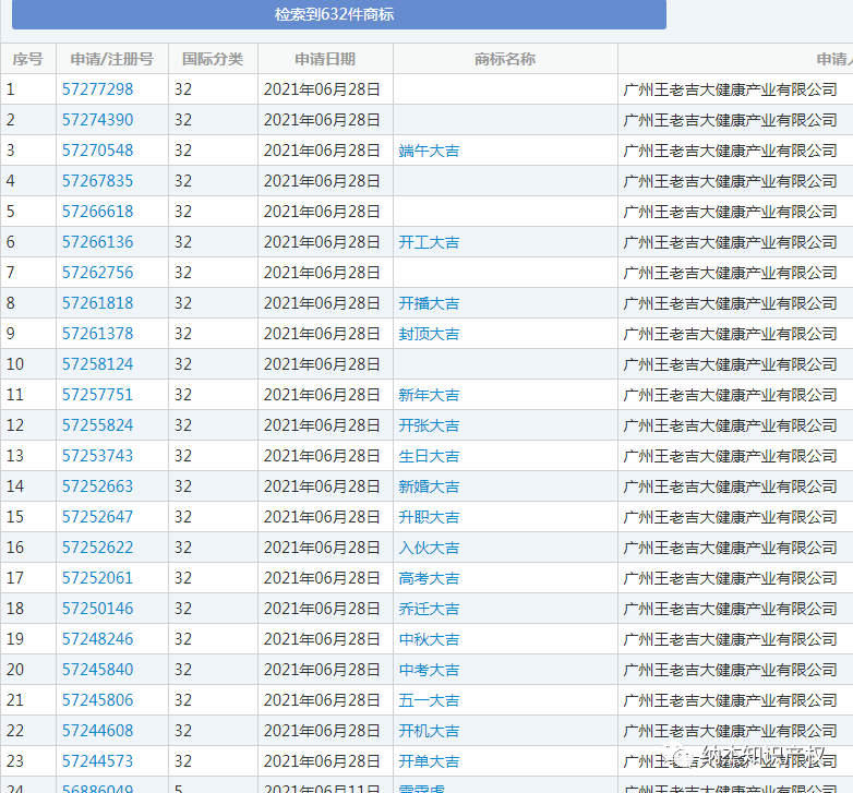 #晨報(bào)#2021年知識(shí)產(chǎn)權(quán)師考試合格分?jǐn)?shù)線標(biāo)準(zhǔn)為試卷滿分的60％；王老吉申請(qǐng)“新婚大吉”“新年大吉”等多個(gè)商標(biāo)