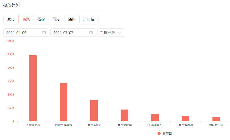 爭(zhēng)議中的《光與夜之戀》，人設(shè)不完美但更出圈