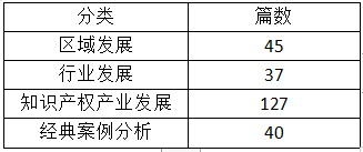 2021上半年IPRdaily原創(chuàng)文章統(tǒng)計調(diào)查報告