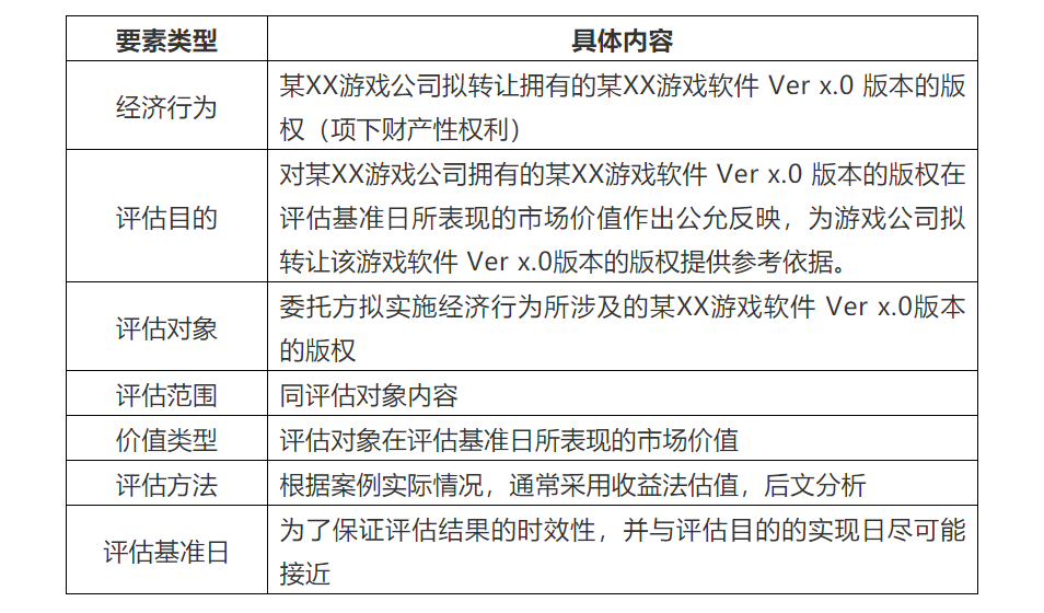 手游版權價值的評估分析