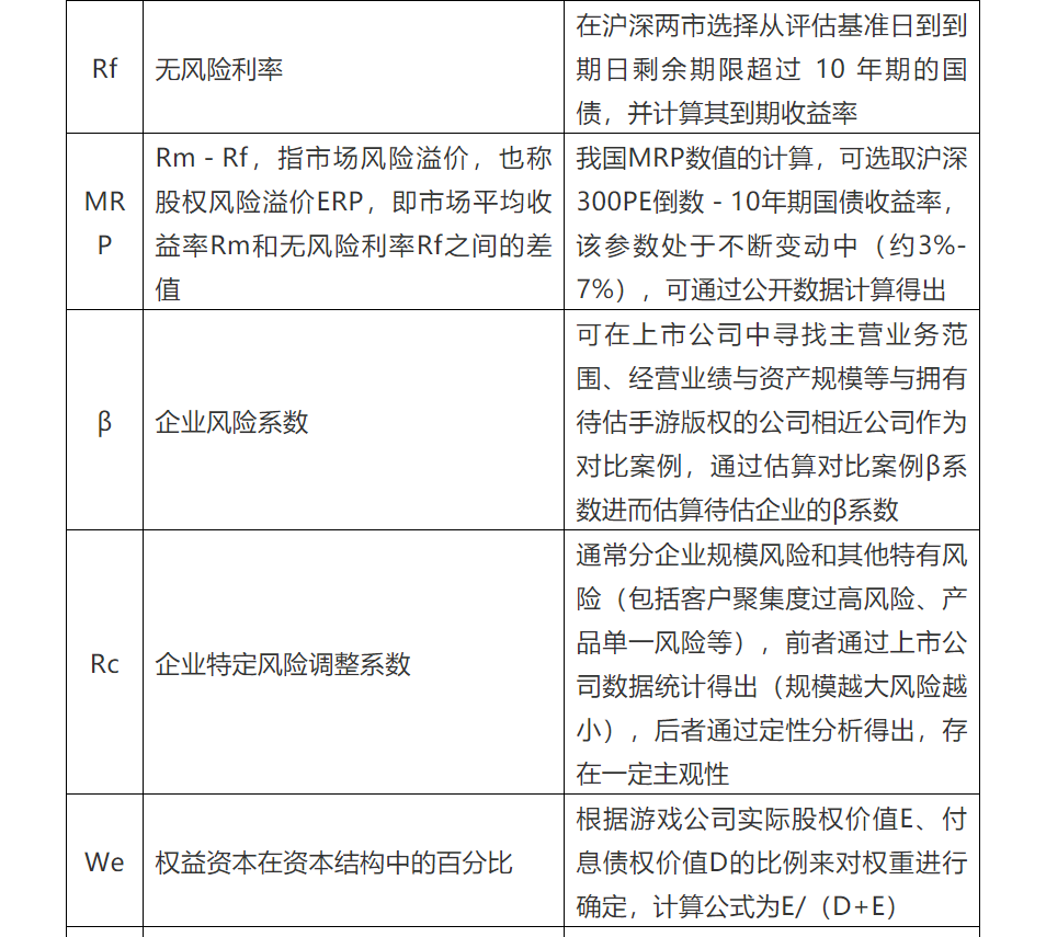 手游版權(quán)價值的評估分析