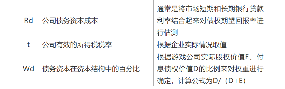 手游版權(quán)價值的評估分析