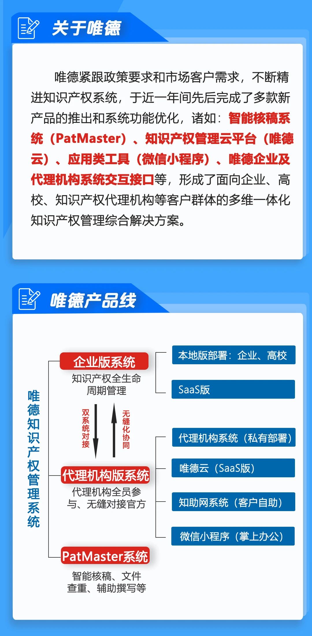 高效協(xié)同再升級，唯德助力企業(yè)知識產(chǎn)權(quán)全過程管理提升！