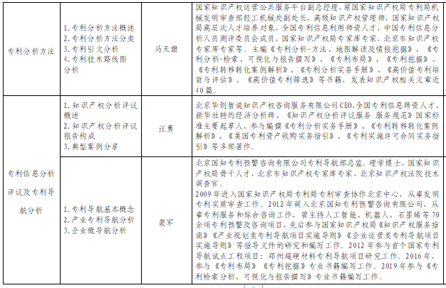 有一種職業(yè)叫專利信息分析從業(yè)人員