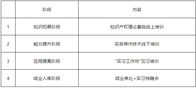 高校報名通道｜2021年廣東省千名專利代理人才培訓(xùn)高校免費名額正式開放