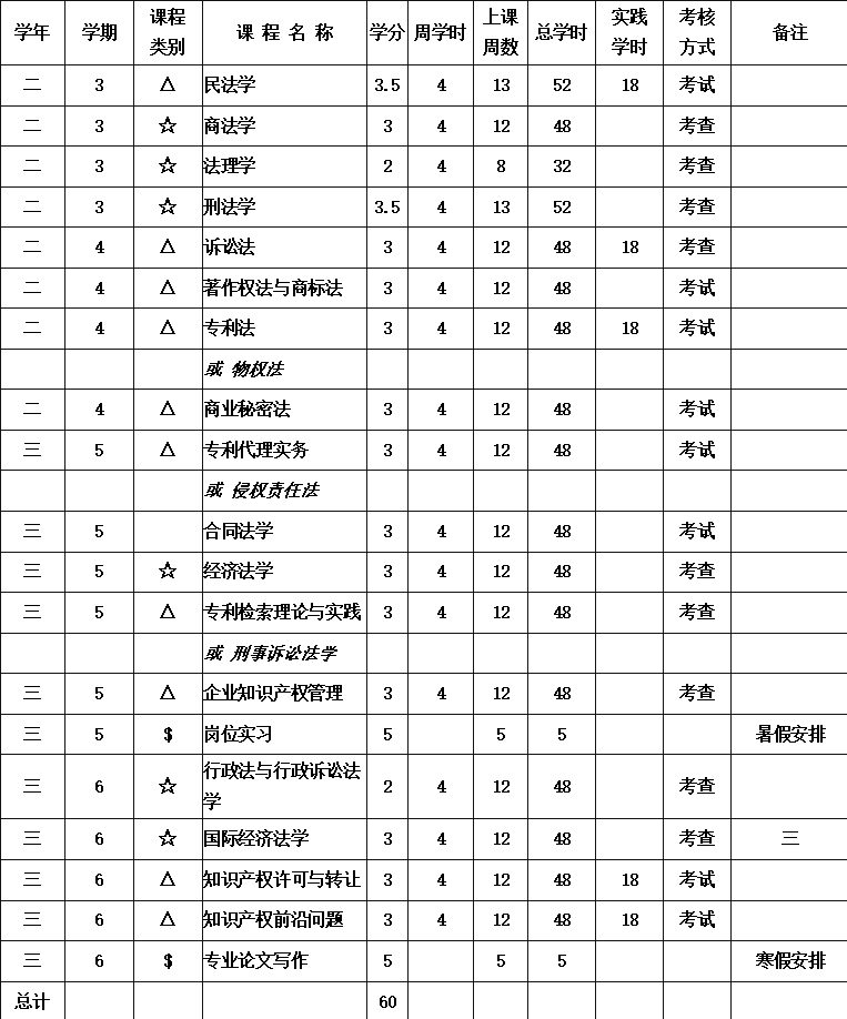 招生｜東莞理工學(xué)院第八屆法學(xué)（知識(shí)產(chǎn)權(quán)方向）輔修學(xué)士學(xué)位正式開啟招生