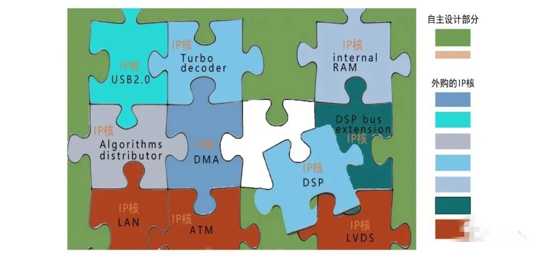 芯片行業(yè)所說的IP是個(gè)什么東西？