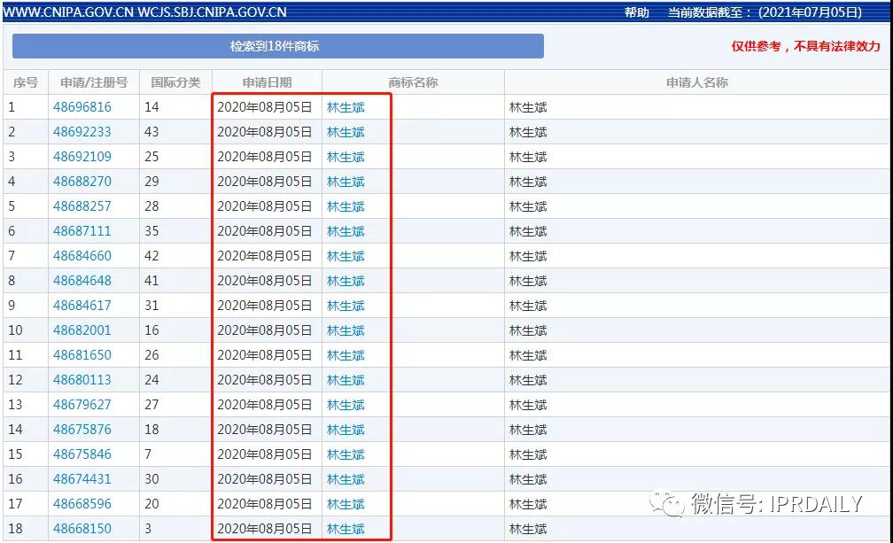 林生斌：“悲情英雄”的55個商標(biāo)