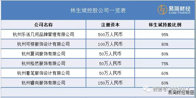 林生斌：“悲情英雄”的55個商標(biāo)