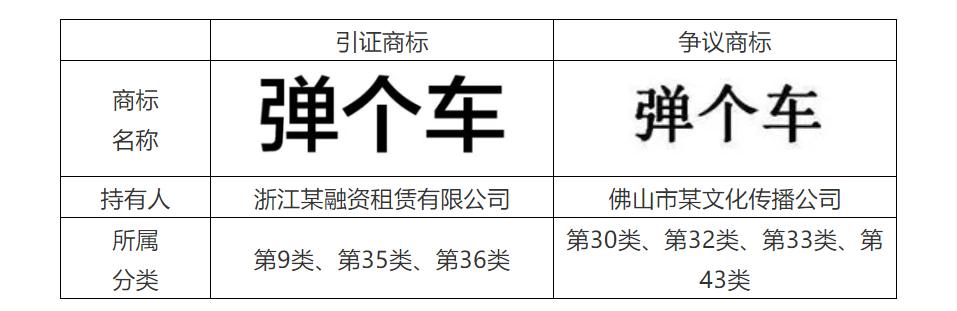 商標(biāo)代理手記（五）| 搶注事件頻發(fā)，如何提高商標(biāo)異議成功率？