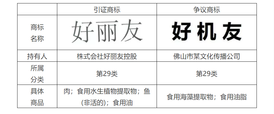 商標(biāo)代理手記（五）| 搶注事件頻發(fā)，如何提高商標(biāo)異議成功率？