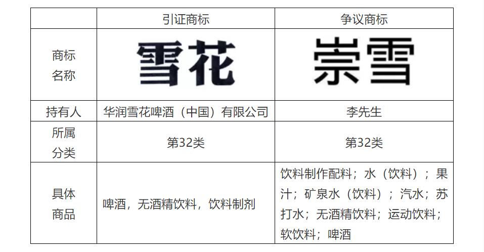 商標(biāo)代理手記（五）| 搶注事件頻發(fā)，如何提高商標(biāo)異議成功率？