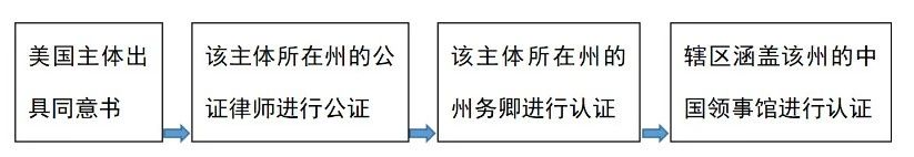 剝繭抽絲——看商標(biāo)共存同意書的形式要件