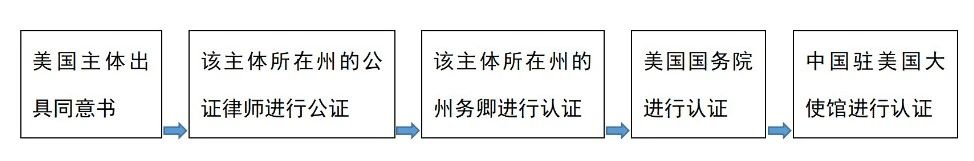 剝繭抽絲——看商標(biāo)共存同意書的形式要件