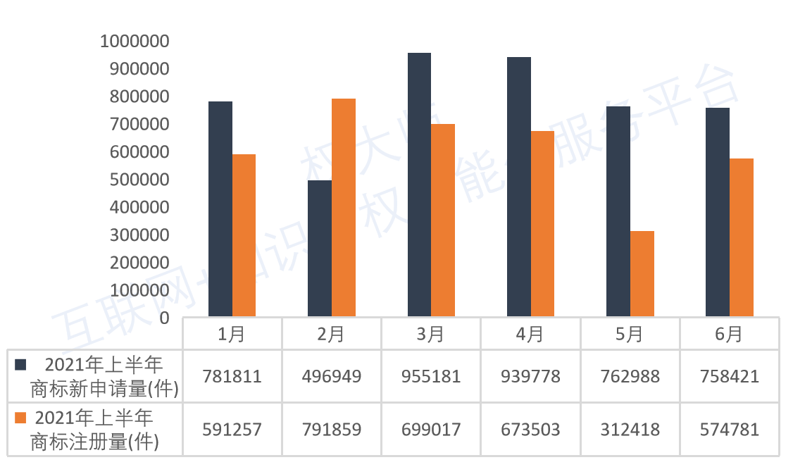 《中國商標(biāo)品牌發(fā)展報(bào)告（2021年上半年）》全文發(fā)布！