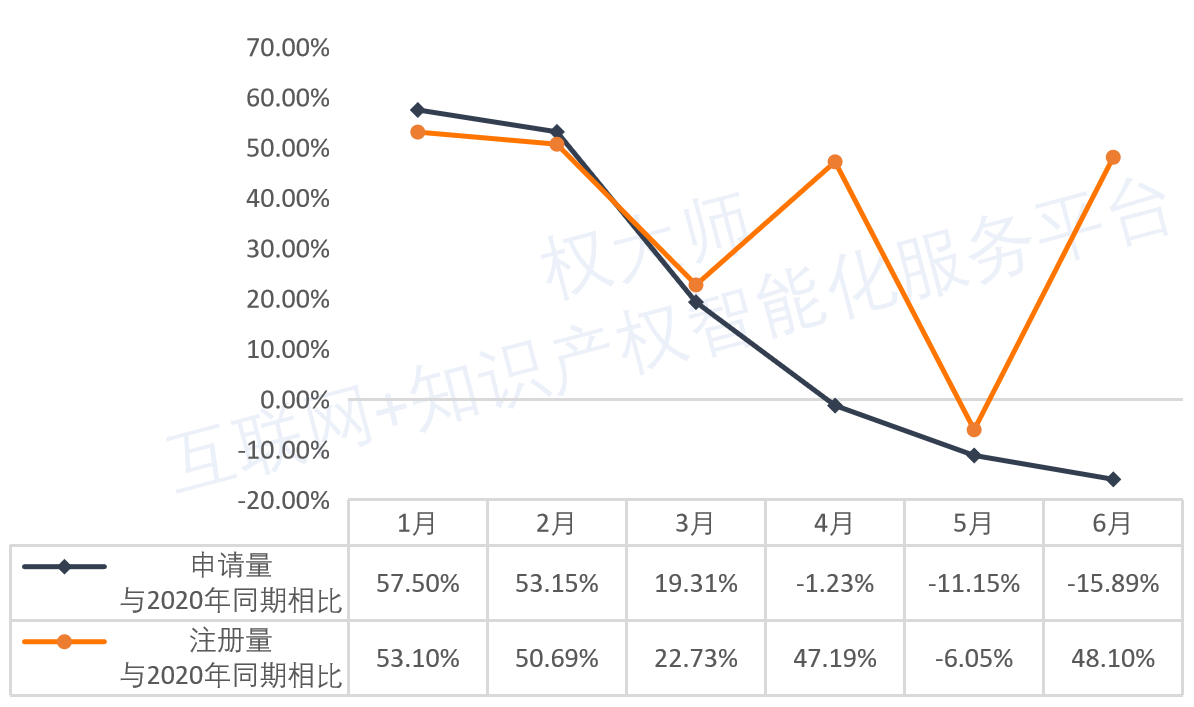 《中國商標(biāo)品牌發(fā)展報(bào)告（2021年上半年）》全文發(fā)布！