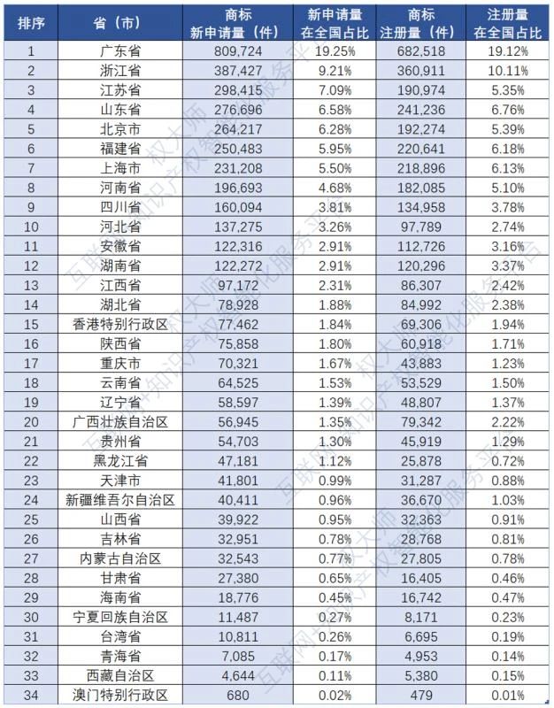 《中國商標(biāo)品牌發(fā)展報(bào)告（2021年上半年）》全文發(fā)布！