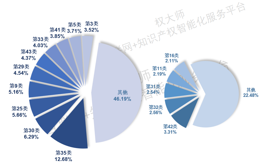 《中國商標(biāo)品牌發(fā)展報(bào)告（2021年上半年）》全文發(fā)布！