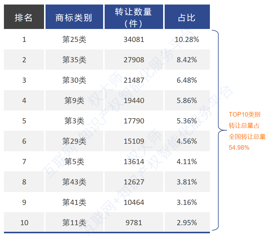 《中國商標(biāo)品牌發(fā)展報(bào)告（2021年上半年）》全文發(fā)布！