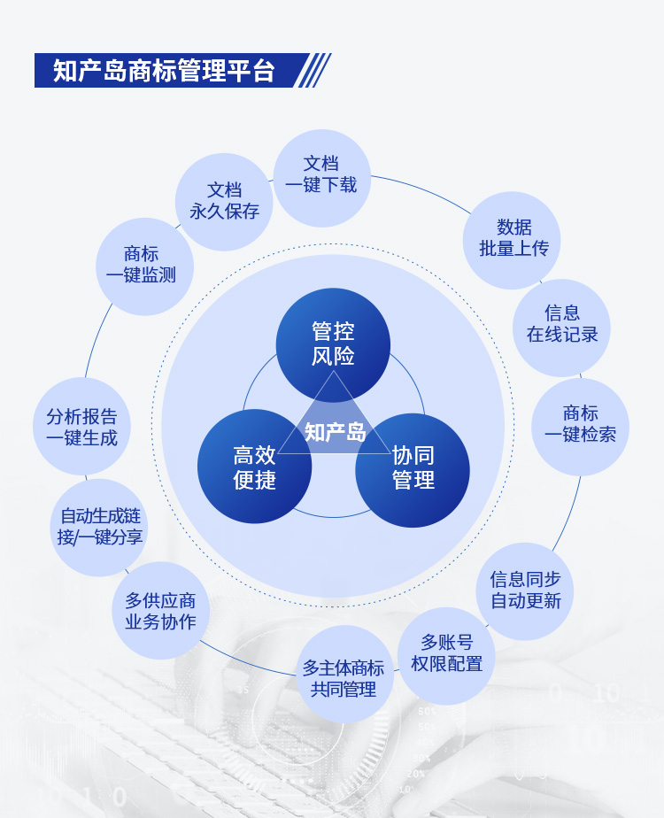 告別EXCEL表格，企業(yè)IPR的商標(biāo)管理之痛這樣解決更輕松！