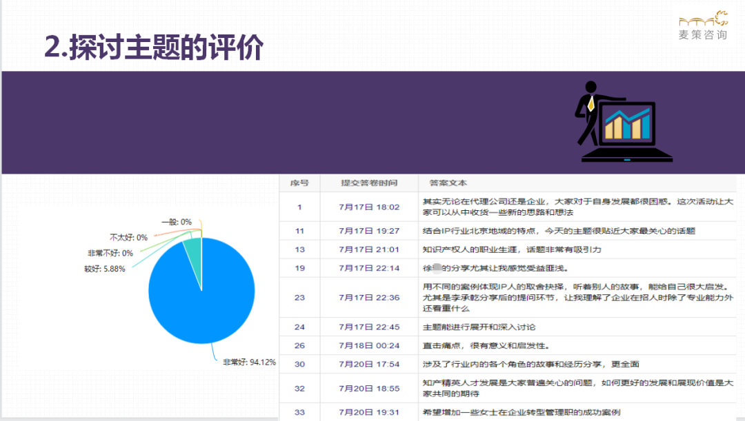 是堅持還是躺平？ 麥子家智享沙龍2021.7.17北京站現(xiàn)場實錄