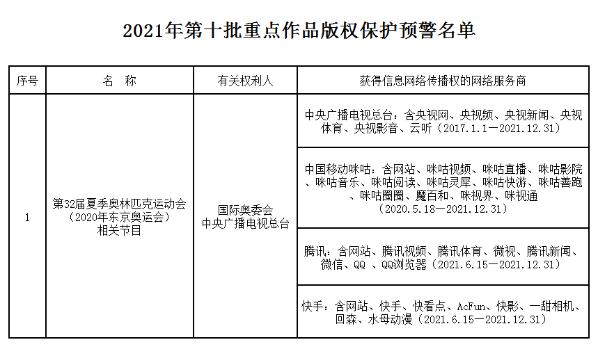 #晨報#?山東“十四五”知識產(chǎn)權規(guī)劃來了！提出8項指標涵蓋全鏈條；博通集成在美訴力同科技、工大高科專利侵權