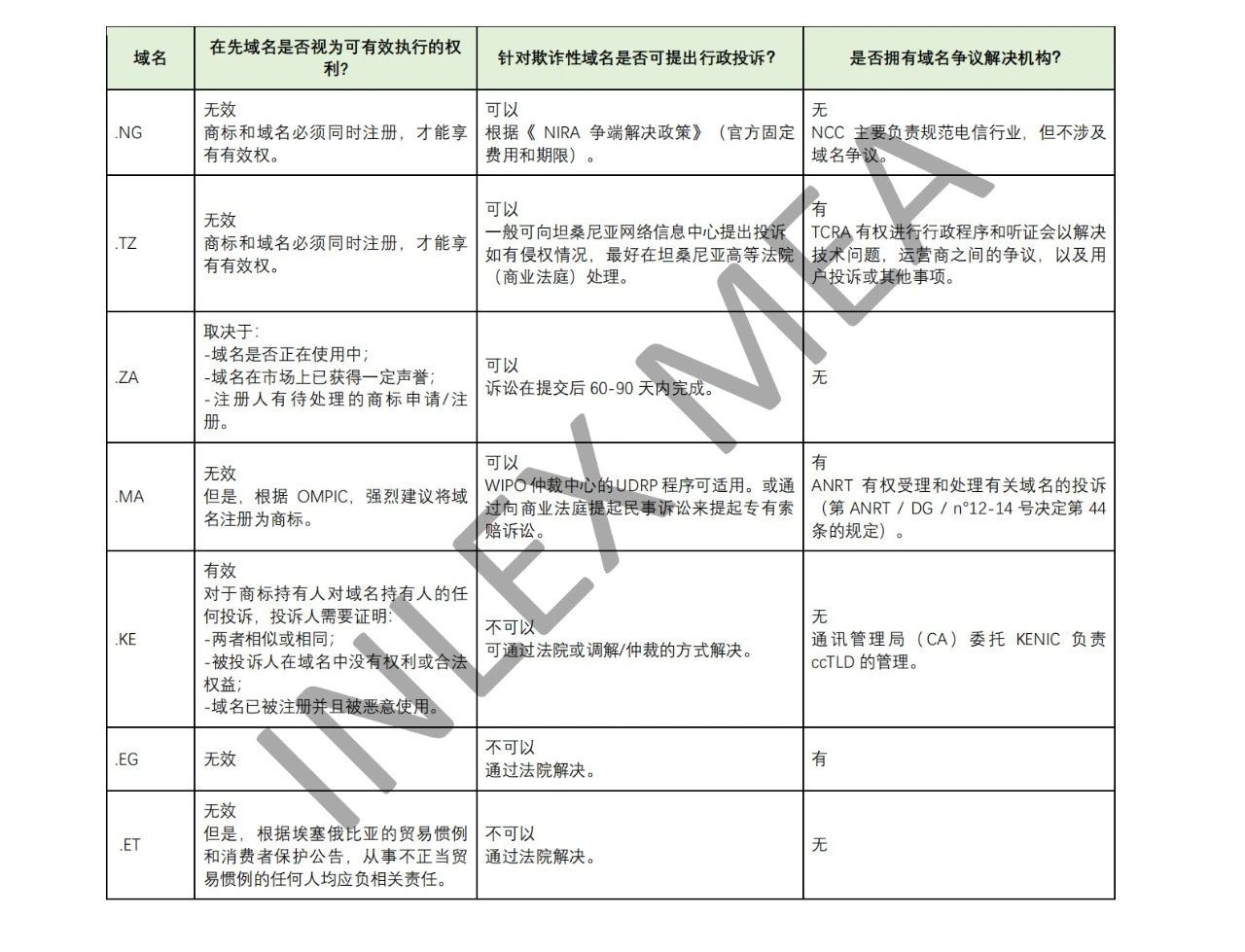 如何優(yōu)化預算，對非洲域名進行戰(zhàn)略投資？