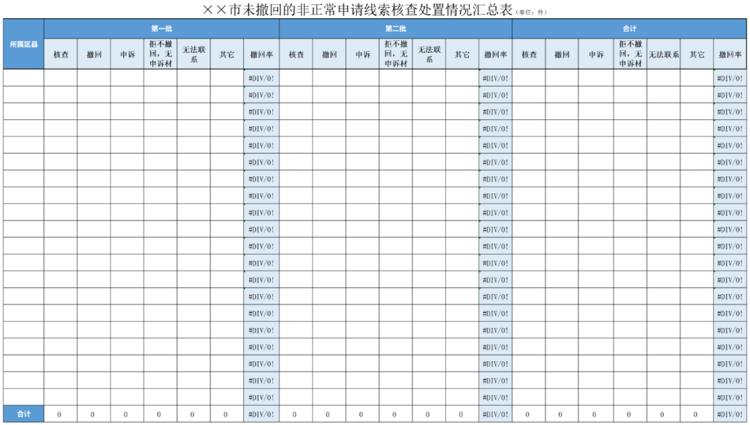 2021年底追回（或取消）非正常專利申請的申請人和代理機構的補助！