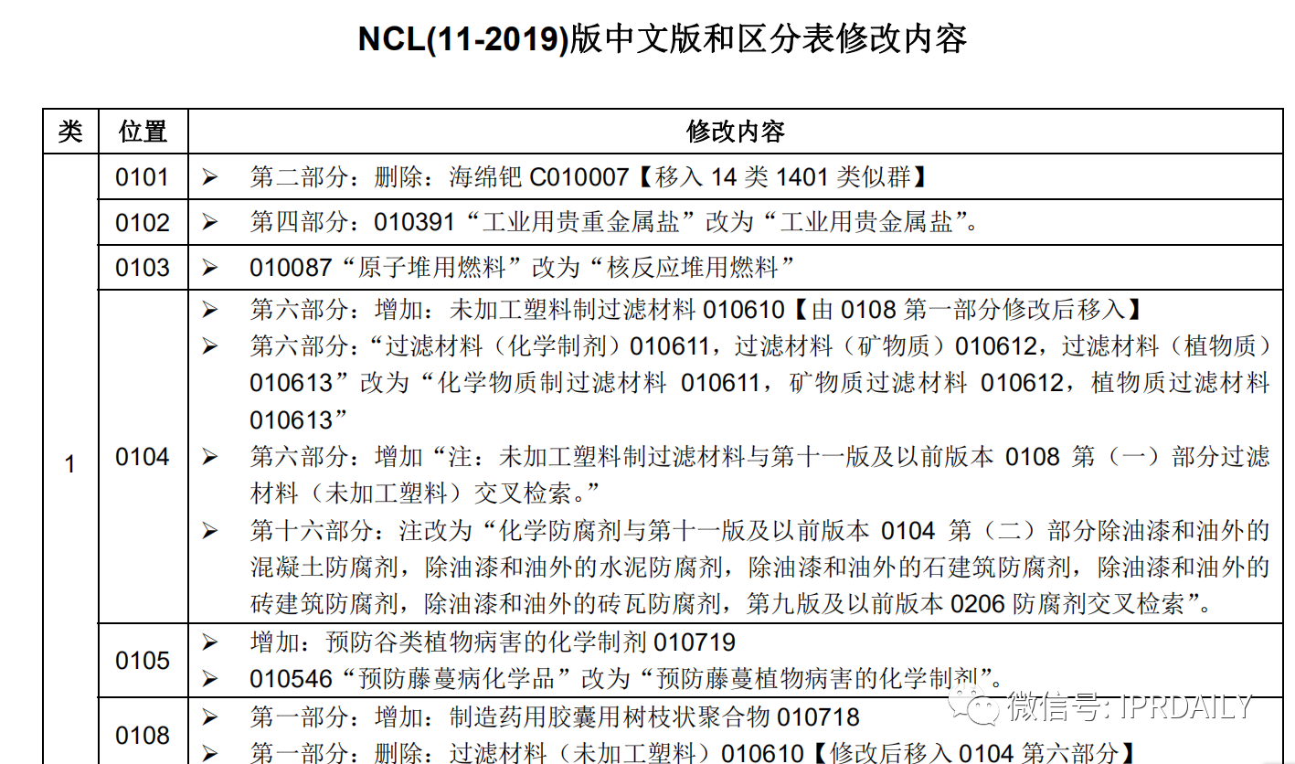 商標(biāo)代理手記（六）| 你禮貌嗎？禮貌地回復(fù)審查員的補(bǔ)正意見