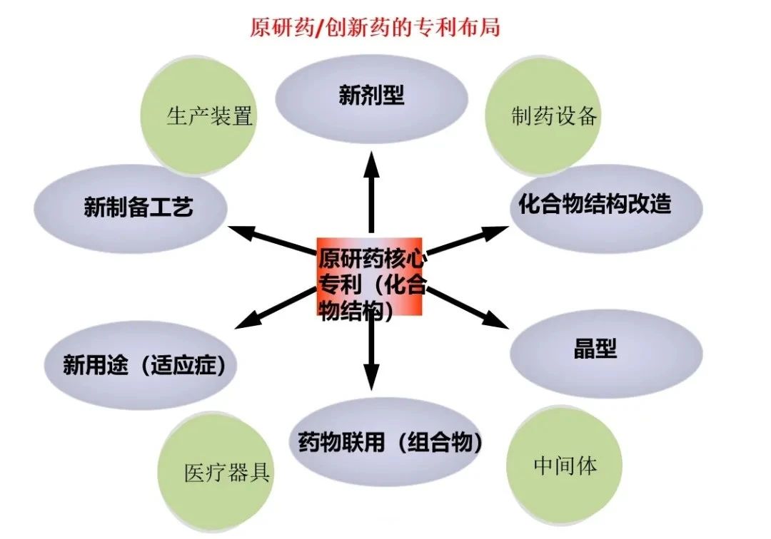 中國藥品專利鏈接制度初落地，如何打好司法行政組合拳？