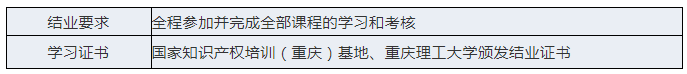 報(bào)名！「“一帶一路”創(chuàng)新與知識產(chǎn)權(quán)保護(hù)中高級管理人員網(wǎng)絡(luò)研修班」招生啦！?