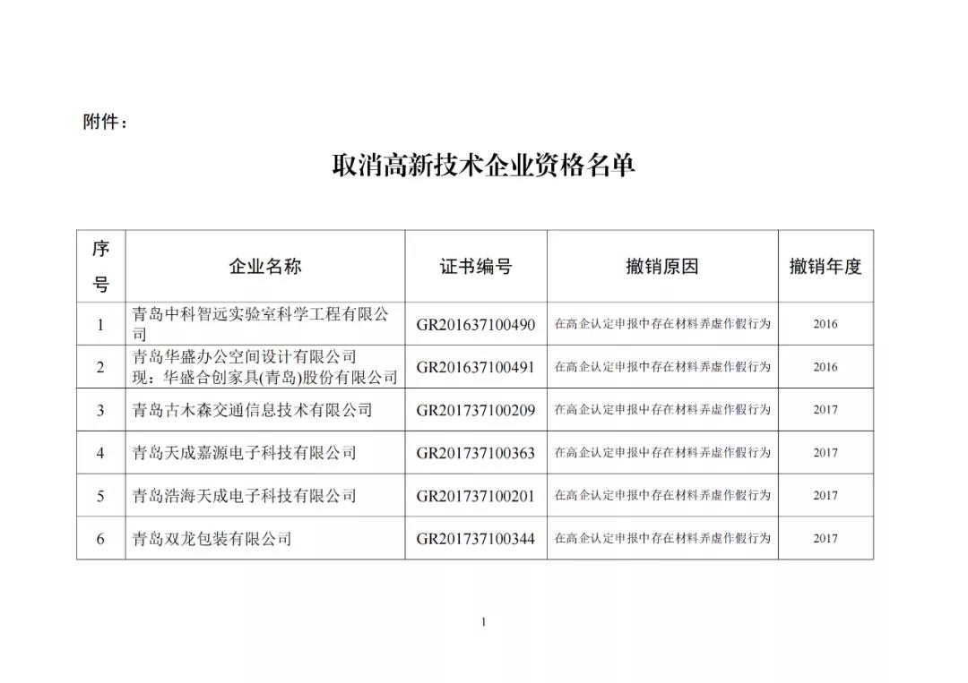 28家企業(yè)被取消高新技術(shù)企業(yè)資格，追繳其已享受的稅收優(yōu)惠及財(cái)政獎(jiǎng)勵(lì)資金！