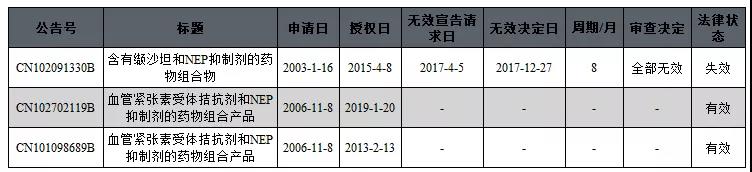 中國醫(yī)藥領(lǐng)域?qū)＠麩o效概況分析