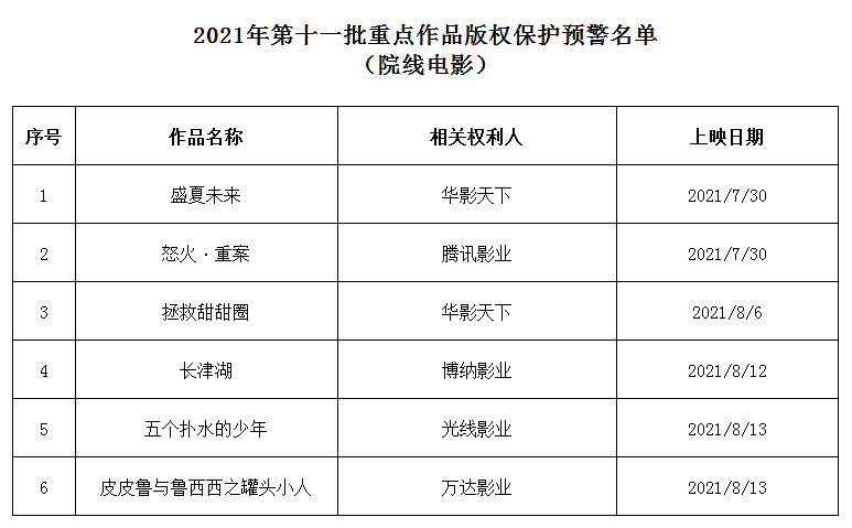 #晨報(bào)#美國(guó)ITC正式對(duì)住宅安全監(jiān)控和自動(dòng)化控制面板及其組件啟動(dòng)337調(diào)查；華為訴爭(zhēng)鴻蒙商標(biāo)再被駁回：易造成相關(guān)公眾混淆