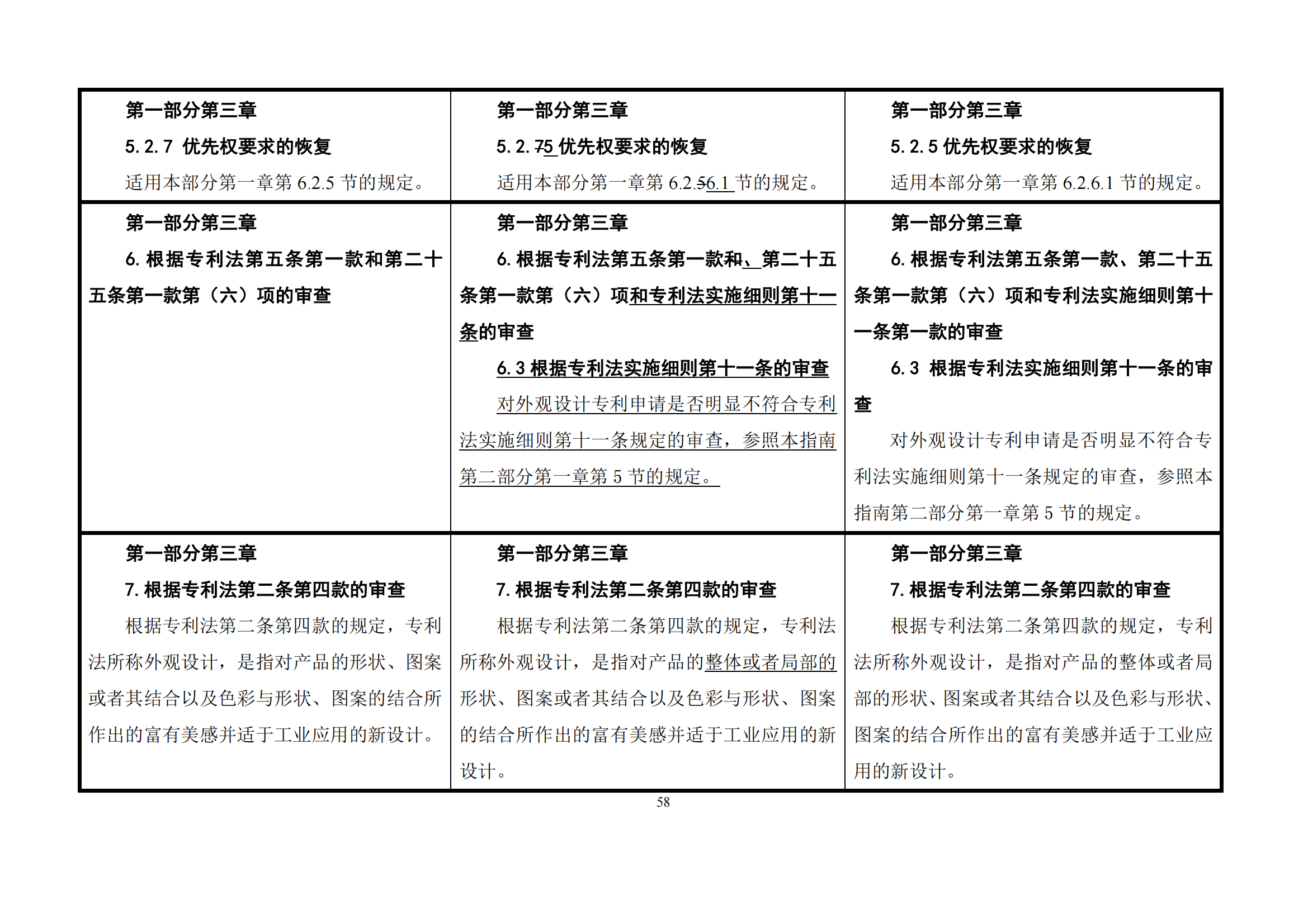 最新修改丨國知局：《專利審查指南修改草案（征求意見稿）》發(fā)布