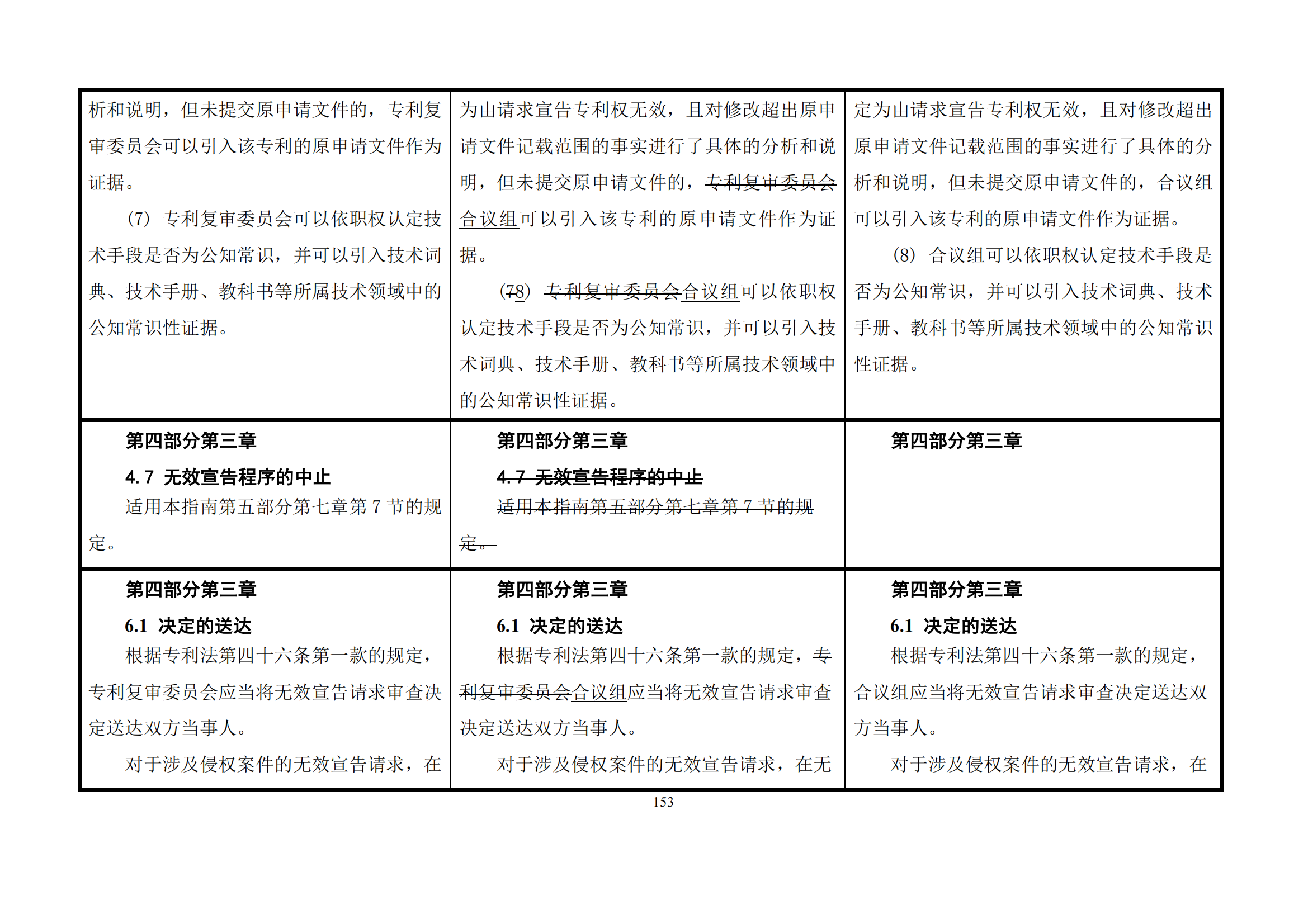 最新修改丨國知局：《專利審查指南修改草案（征求意見稿）》發(fā)布